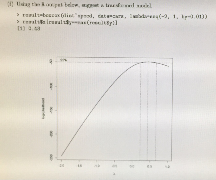 Solved ) Using The R Output Below, Suggest A Transformed | Chegg.Com