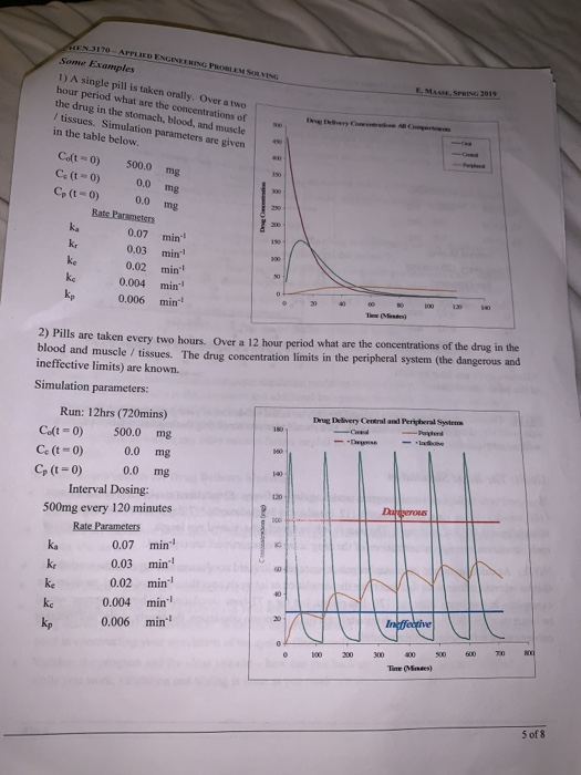 EN 3170- APPLIED Some Examples 1) A single pill is taken orally. Over a two hour period what are the concentrations of the dr