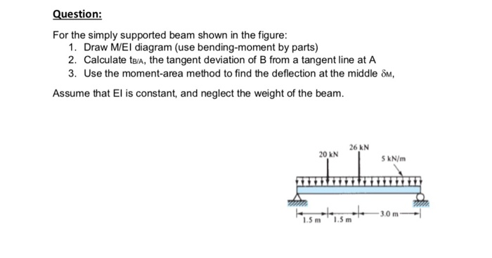Solved For The Simply Supported Beam Shown In The Chegg Com