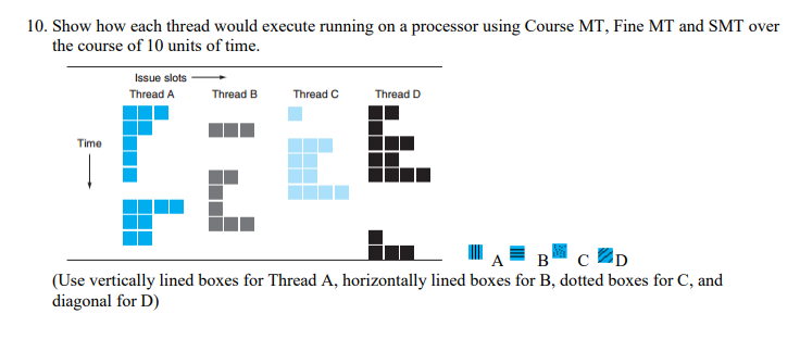 10. Show how each thread would execute running on a processor using Course MT, Fine MT and SMT over the course of 10 units of