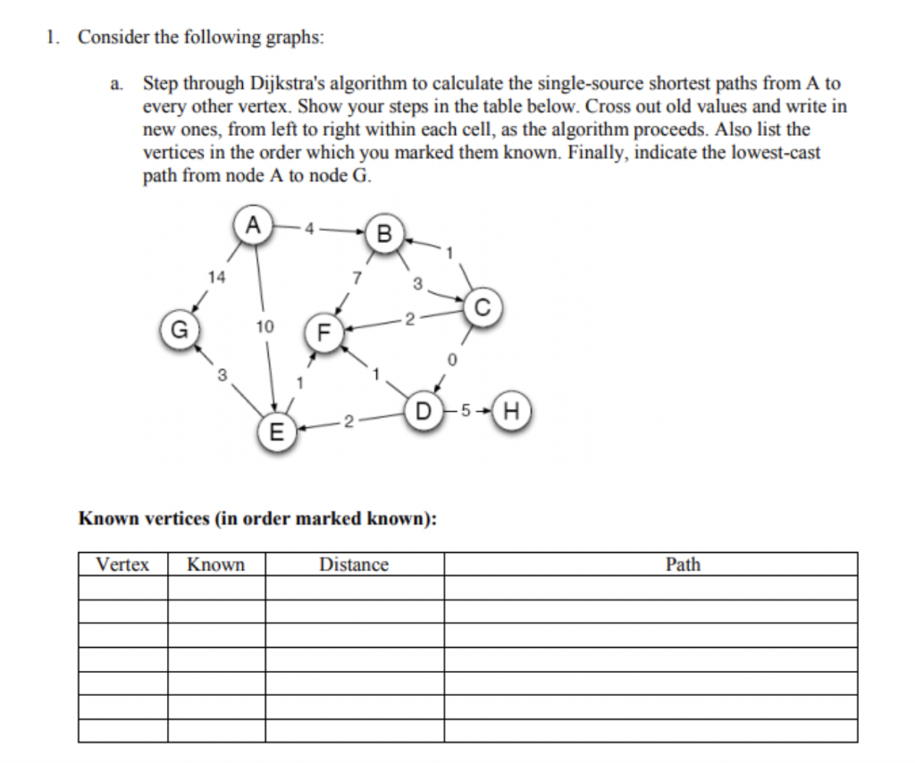 1. Consider the following graphs: Step through Dijkstras algorithm to calculate the single-source shortest paths from A to e