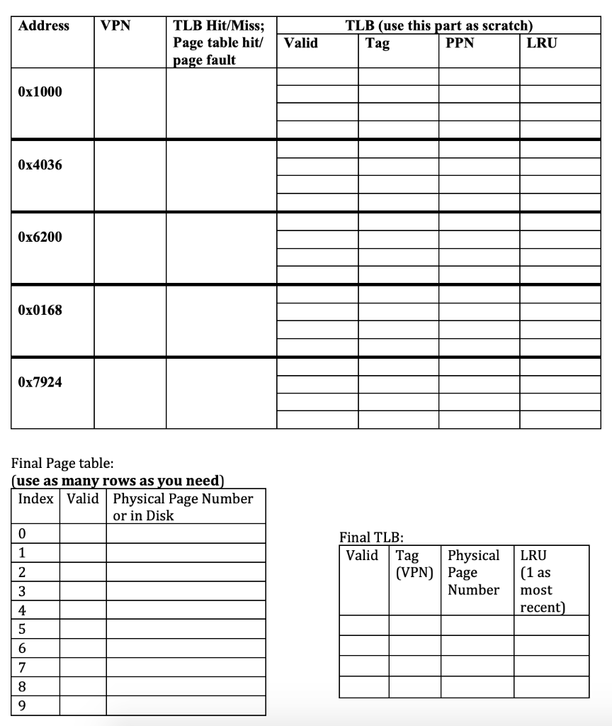 TLB Hit/Miss; AddressVPN TLB (use this part as scratch) Page table hit/ Valid Tag page fault PPN LRU 0x1000 0x4036 0x6200 0x0