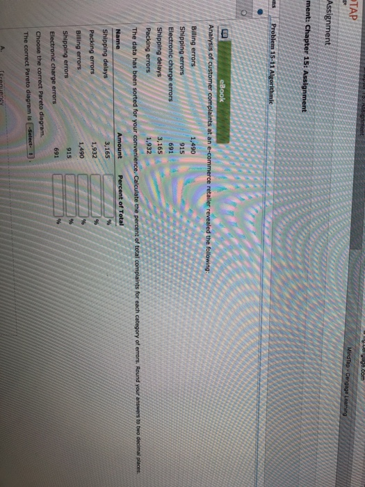 TAP 1,490 691 3,165 Shipping errors 691