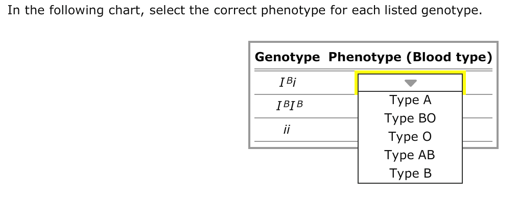 Blood Genotypes And Phenotypes Chart
