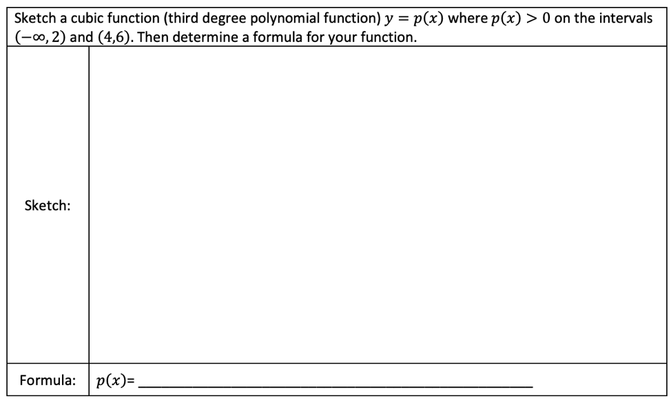 Solved: Sketch A Cubic Function (third Degree Polynomial F... | Chegg.com