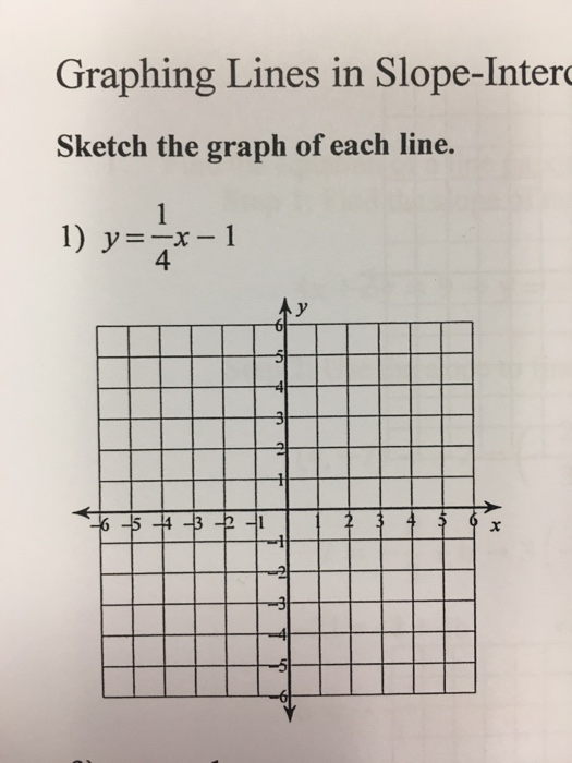 Solved Graphing Lines In Slope Inter Sketch The Graph Of