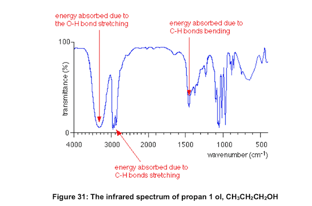 Solved 1 Using Figure 31 Briefly Describe How The Ir Sp Chegg Com