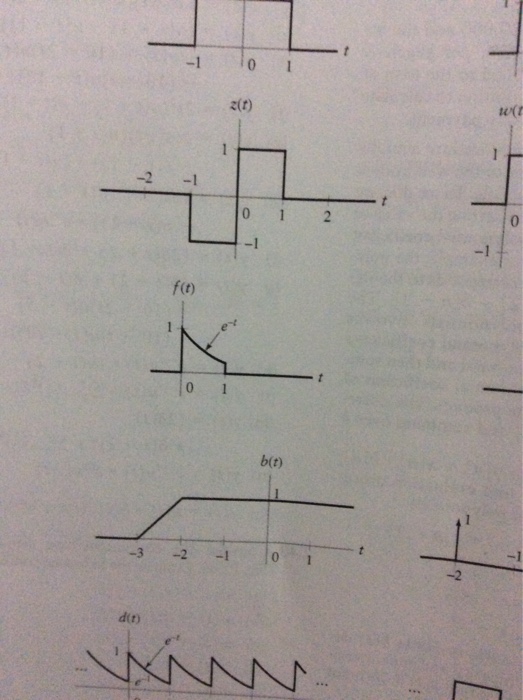 Solved 40 Consider The Continuous Time Signals Depicted I Chegg Com