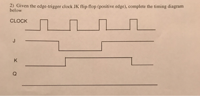 2) Given the edge-trigger clock JK flip-flop (positive edge), complete the timing diagram below CLOCK