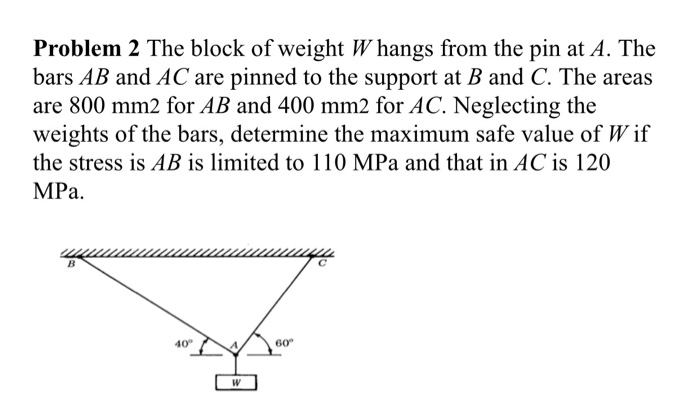 Solved Problem 2 The Block Of Weight W Hangs From The Pin