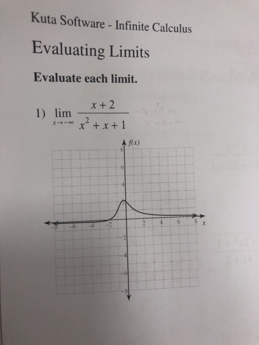Solved Kuta Software- Infinite Calculus Evaluating Limits | Chegg.com