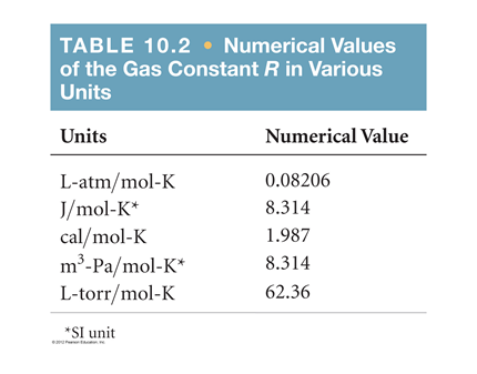 Solved Table 10 2 Numerical Values Of The Gas Constant R Chegg Com