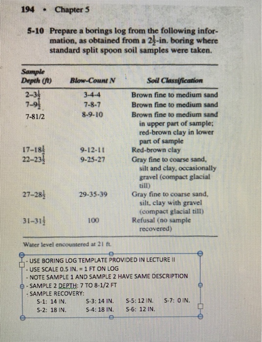 Solved 194chapter 5 5 10 Prepare A Borings Log From The F