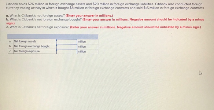 Solved Citibank Holds 26 Million In Foreign Exchange Citibank Holds 26 Million In Foreign Exchange Ets And 20 Liabilities