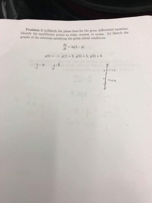 Solved Identfoblem 2 A Sketch The Phase Lines For The G