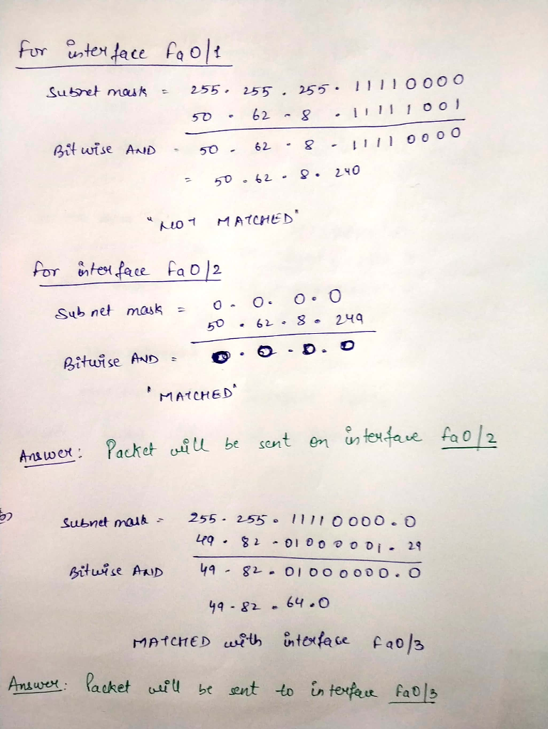 Solved 10 10 Points Consider Router Folowing Routing Table Connents Fa 3 Q