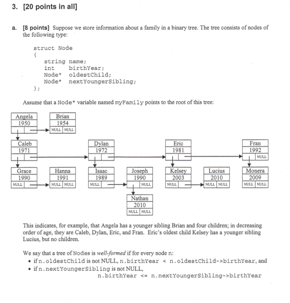 3. [20 points in all [8 points] Suppose we store information about a family in a binary tree. The tree consists of nodes of t