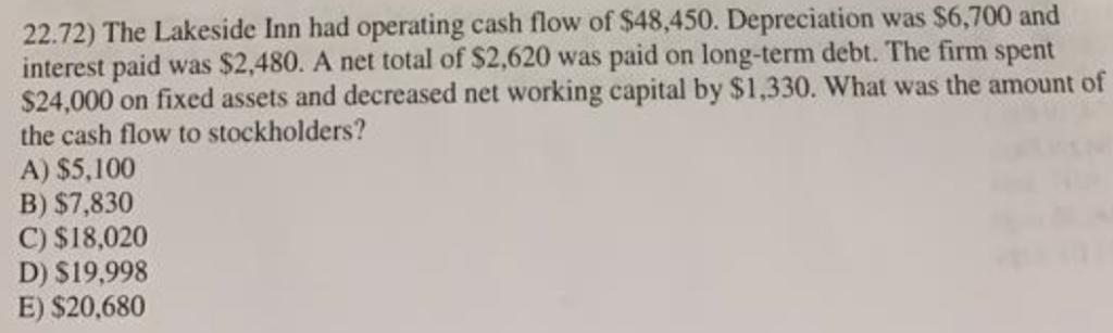 22 72 The Lakeside Inn Had Operating Cash Flow Of Chegg 