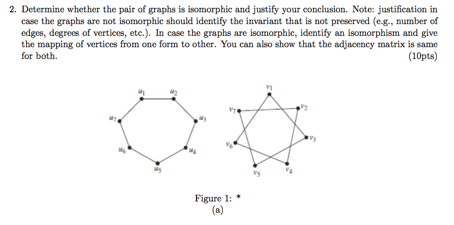 2. Determine whether the pair of graphs is isomorphic and justify your conclusion. Note: justification in case the graphs are