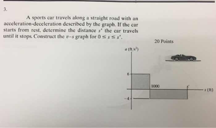 Image Result For A Sports Car Travels Along A Straight Road With An Acceleration Deceleration Described By The Graph