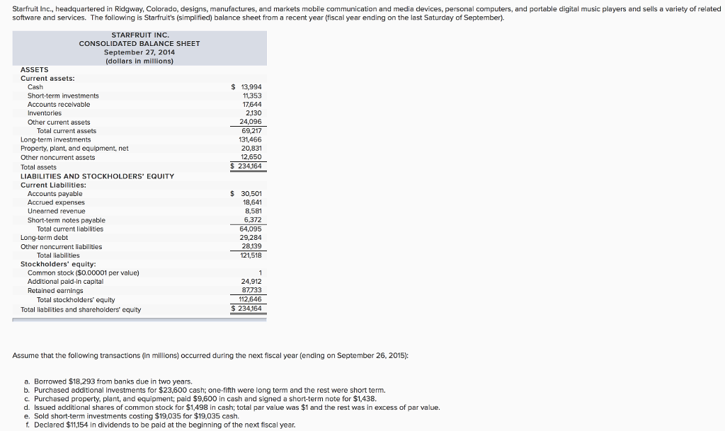 Starfruit inc., headquartered in ridgway, colorado, designs, manufactures, and markets mobile communication and media devices, personal computers, and portable digital music players and sells a variety of related software and services. the following is starfruits (simplified) balance sheet from a recent year (fiscal year ending on the last saturday of september). starfrui?t inc. consolidated balance sheet september 27, 2014 (dollars in millions) assets current assets: cash $ 13,994 11,353 17644 2,130 24,096 69,217 131,466 20,831 12,650 s 234164 accounts receivable inventories other current assets total current assets property, plant, and equipment, net other noncurrent assets total assets liabilities and stockholders equity current liabilities: accounts payable accrued expenses unearned revenue short-term notes payable s 30,501 18,641 8,581 6,372 64,095 29,284 28,139 121,518 total current liabilities long-term debt other noncurrent liabilities total liabilities stockholders equity: common stock ($0.00001 per value) additional paid-in capital retained earnings 24,912 87,733 112,646 $ 234,164 total stockholders equity total liabilities and shareholders equity assume that the following transactions (in millions) occurred during the next fiscal year (ending on september 26, 2015): a. borrowed $18,293 from banks due in two years. b. purchased additional investments for $23,600 cash: one-fifth were long term and the rest were short term. c. purchased property, plant, and equipment; paid $9,600 in cash and signed a short-term note for $1,438 d. issued additional shares of common stock for $1,498 in cash; total par value was $1 and the rest was in excess of par value. e. sold short-term investments costing $19,035 for $19,035 cash. f. declared $11,154 in dividends to be pald at the beginning of the next fiscal year.