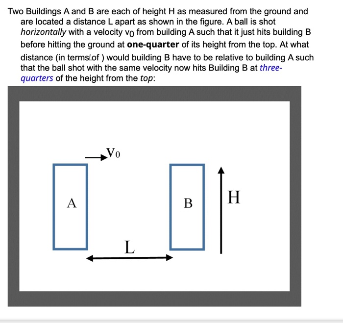 Definition of the building dimensions D, B, and H, the building
