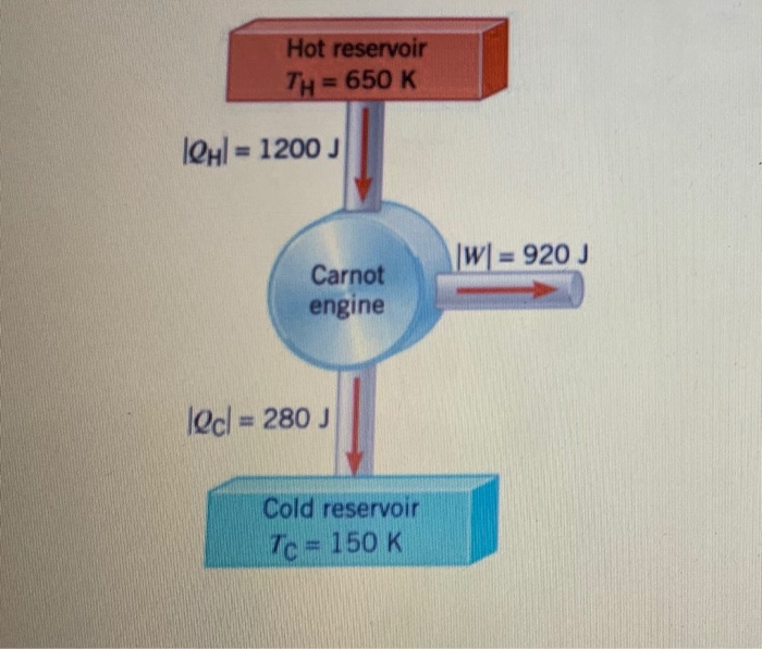 3 Determine The Efficiency Of The Carnot Engine Chegg Com