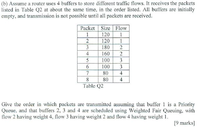 (b) Assume a router uses 4 buffers to store different traffic flows. It receives the packets listed in Table Q2 at about the same time, in the order listed. All buffers are initially empty, and transmission is not possible until all packets are received. Packet Size Flow 120 1 2 120 1 180 2 4 1602 5 100 3 6 1003 80 4 80 4 Table Q2 Give the order in which packets are transmitted assuming that buffer 1 is a Priority Queue, and that buffers 2, 3 and 4 are scheduled using Weighted Fair Queuing, with flow 2 having weight 4, flow 3 having weight 2 and flow 4 having weigh 9 marks]
