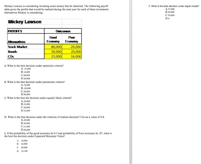 Mickey Lawson Is Considering Investing Some Money Chegg 
