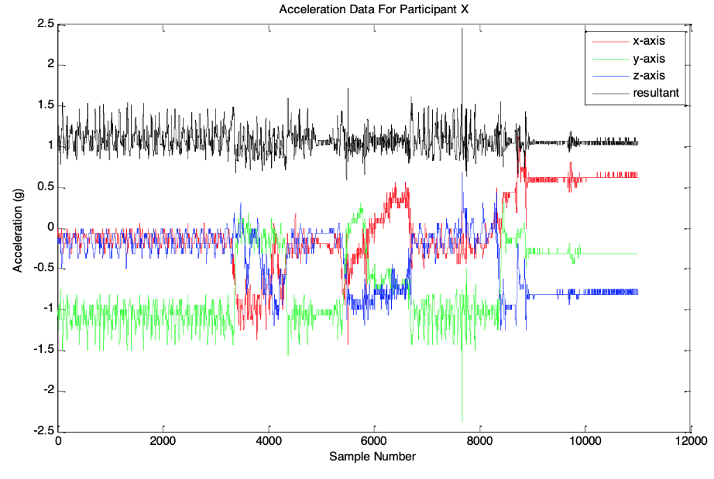 load a file in matlab