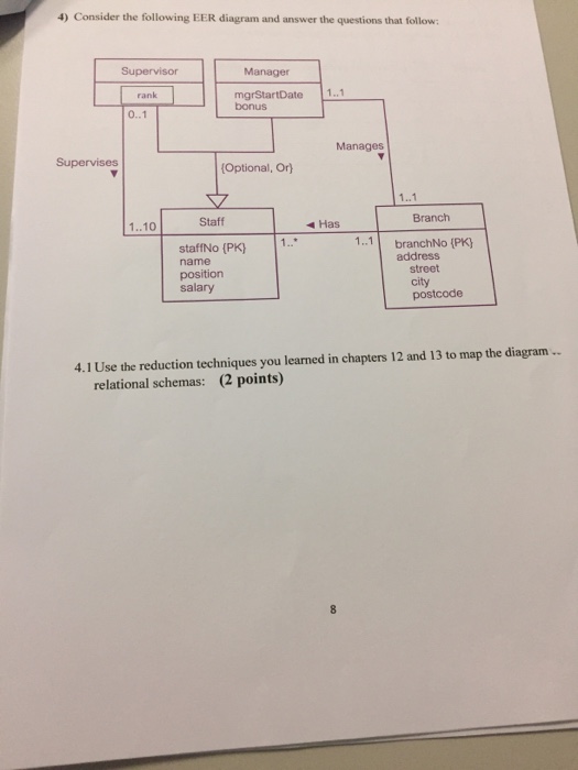 4) Consider the following EER diagram and answer the questions that follow: Supervisor Manager mgrStartDate 1.1 bonus rank 0..1 Manages Supervises Optional, Or) 1..1 Branch Staff Has 1..10 11 branchNo (PK staffNo (PK) address name position salary street city postcode 4.1 Use the reduction techniques you learned in chapters 12 and 13 to map the diagram relational schemas: (2 points)