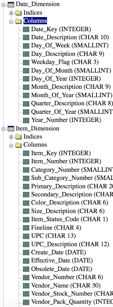 DateDimension - Indices olumns lII Date_Key (INTEGER) II Date_Description (CHAR 10) IIl Day_Of_Week (SMALLINT) III Day_Descri