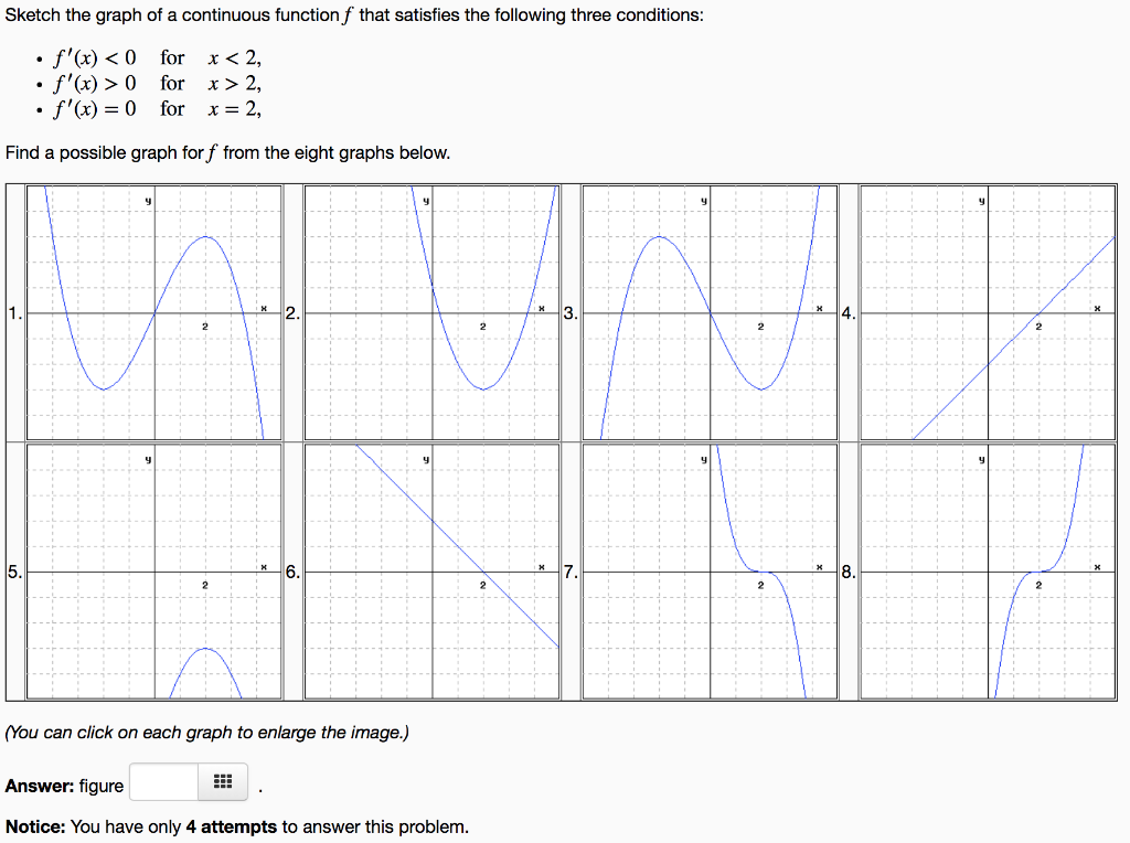 Solved Sketch The Graph Of A Continuous Function F That S