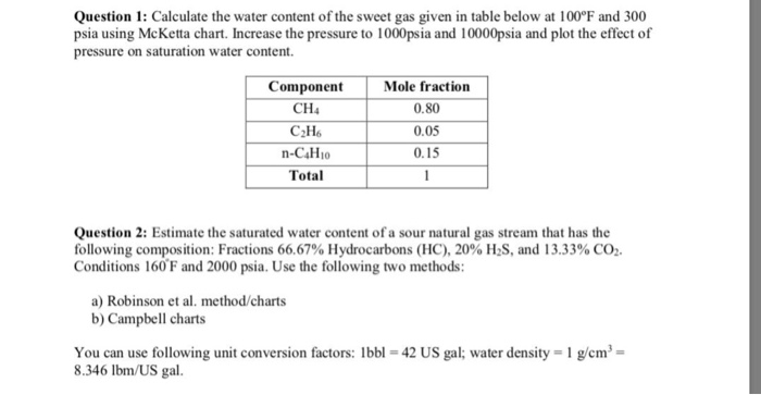Gas Conversion Chart Calculation