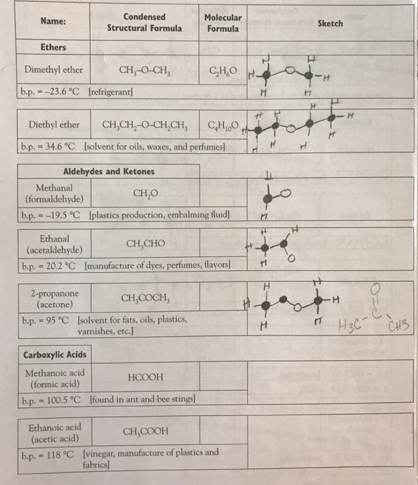 structural formula of methanal