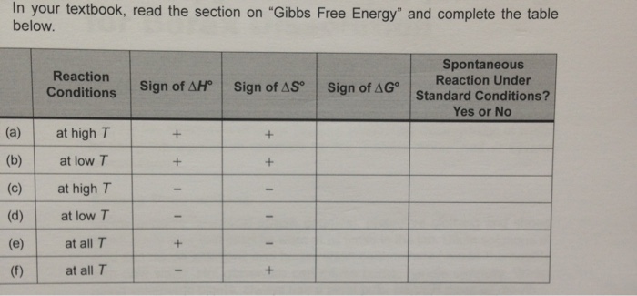 gibbs free energy spontaneous chart