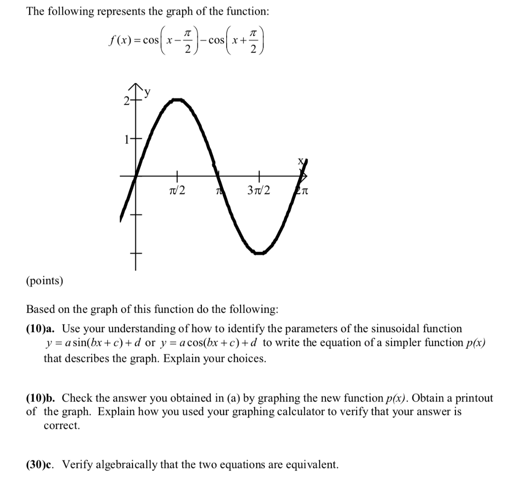 The Following Represents The Graph Of The Function Chegg Com