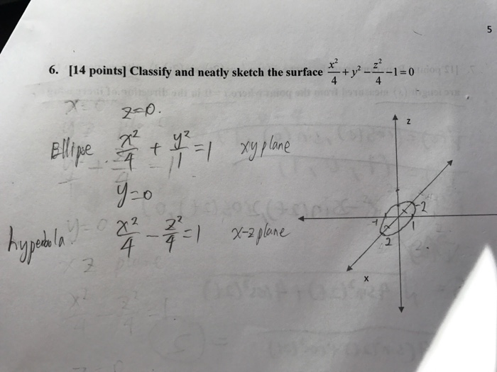 Solved Classify And Neatly Sketch The Surface X 2 4 Y 2 Chegg Com