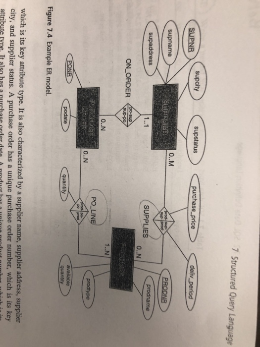 7 Structured Query Language purchase-price deliv period supstatus o..м supname SUPPLIES supaddress 1..1 o..N ON ORDER 1..N O.