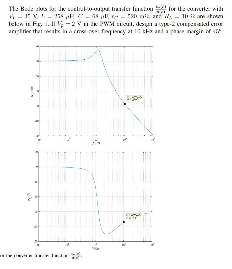 He Bode Plots For The Control To Output Transfer F Chegg Com