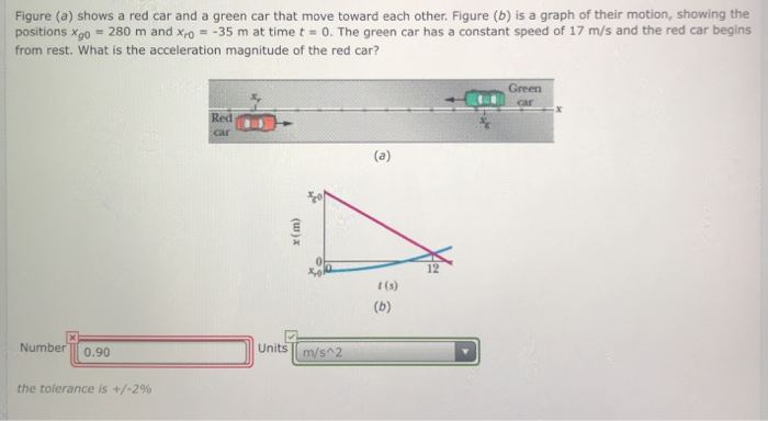 Solved Figure A Shows Red Car And Green That Mo Figure A Shows Red Car And Green That Move Toward Each