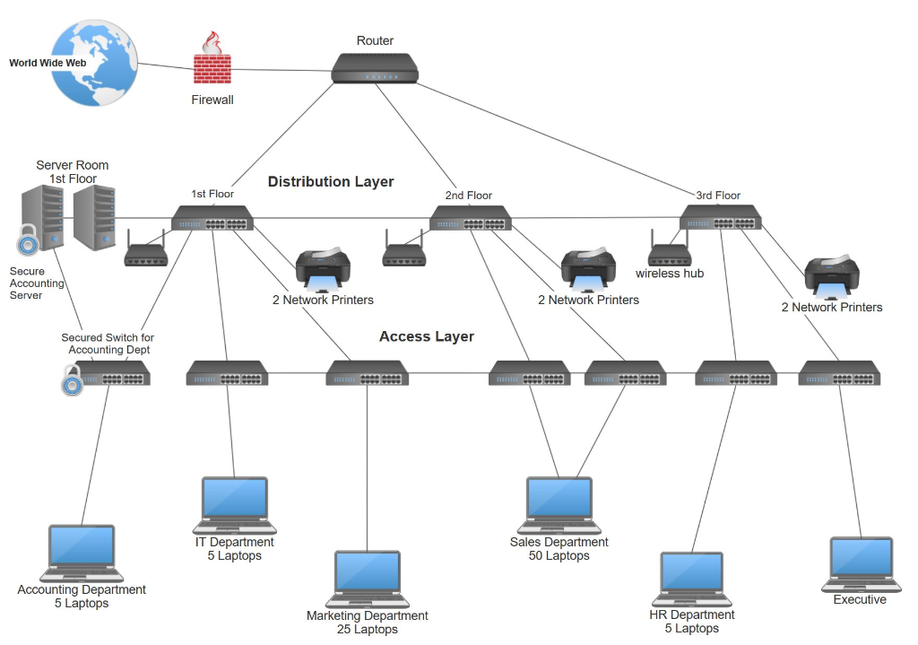 Solved Network Design Proposal: 1st Floor: Marketing Dept | Chegg.com