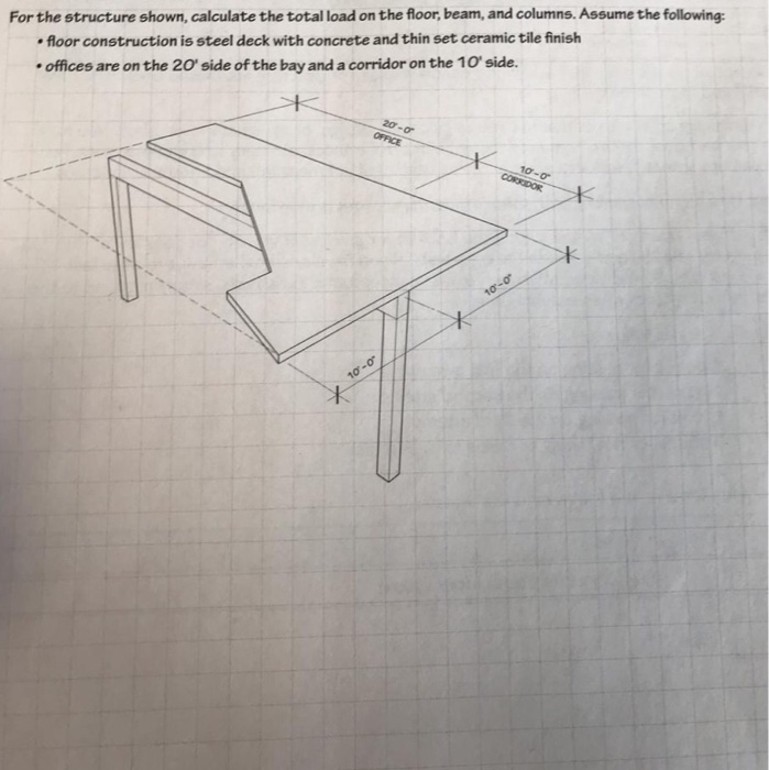 Solved For The Structure Shown Calculate The Total Load