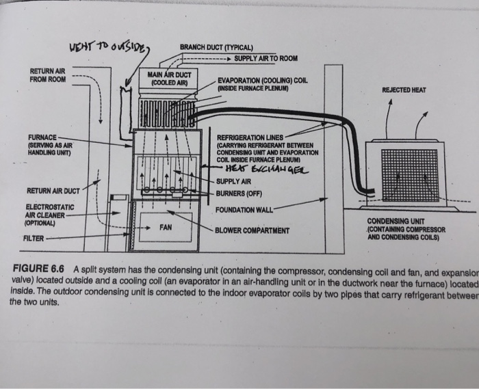 Continuous supply and return air grille in an ICU