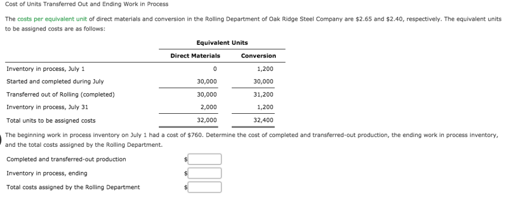 Solved Cost per Equivalent Unit The cost of direct materials 