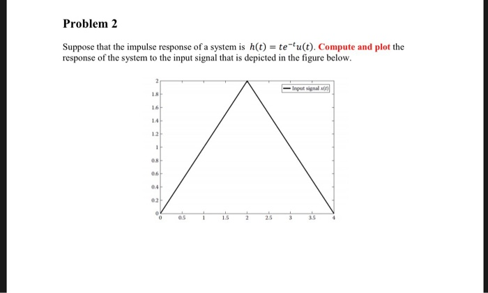 Problem 2 Suppose that the impulse response of a system is h(t) e u(t). Compute and plot the response of the system to the in