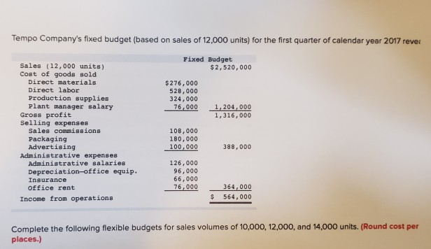 Solved Tempo Company S Fixed Budget Based On Sales Of 12