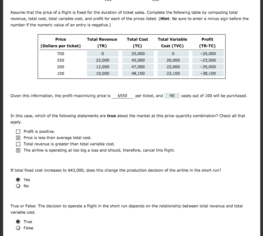 TicketIQ on X: Even with a 6.2% decrease in average price over