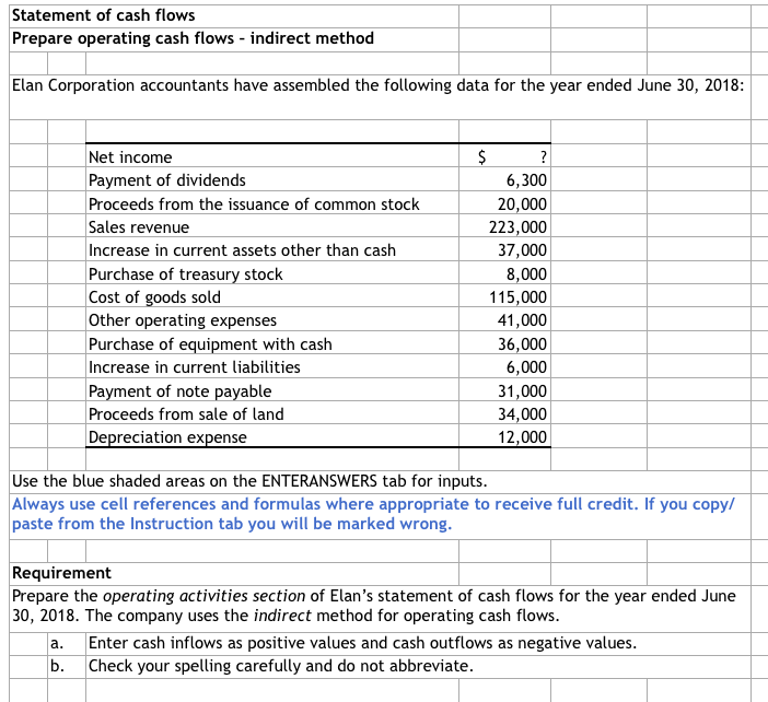 statement of cash flows prepare operating chegg com ratio analysis interpretation