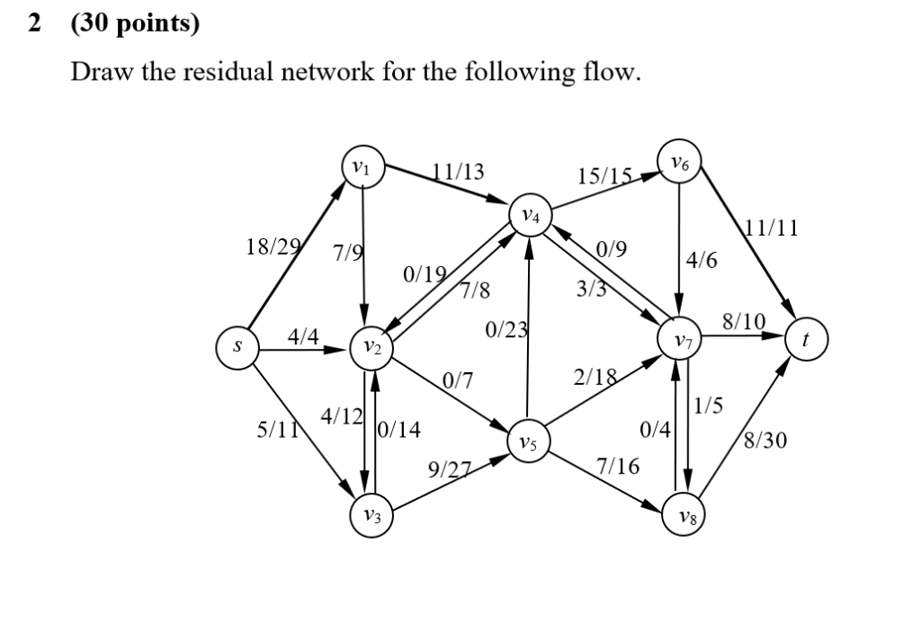 30 Points Draw The Residual Network For The Foll Cheggcom